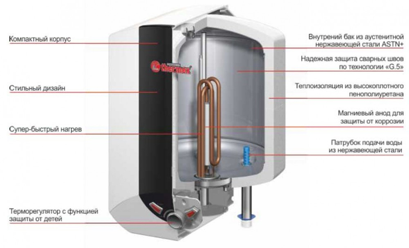 Инструкция по эксплуатации водонагревателей термекс