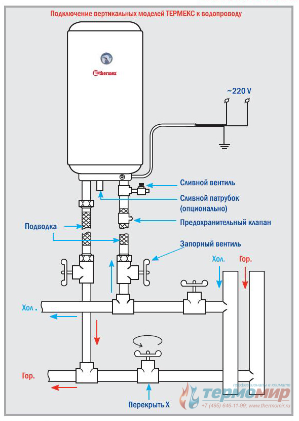 Инструкция по эксплуатации водонагревателя термекс